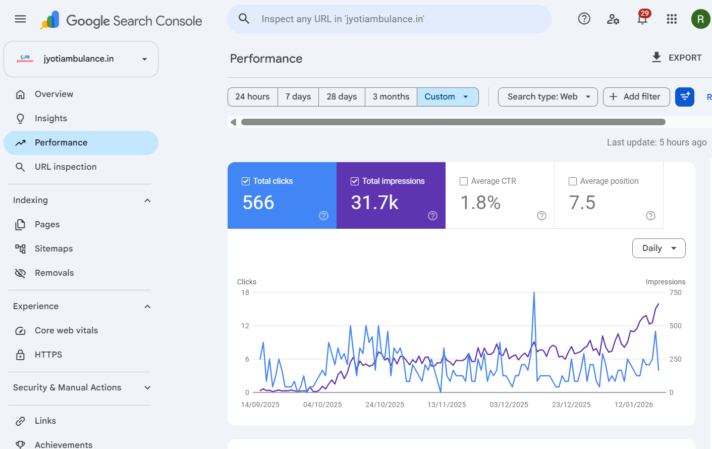 Google Search Console performance graph for Jyoti Ambulance Services